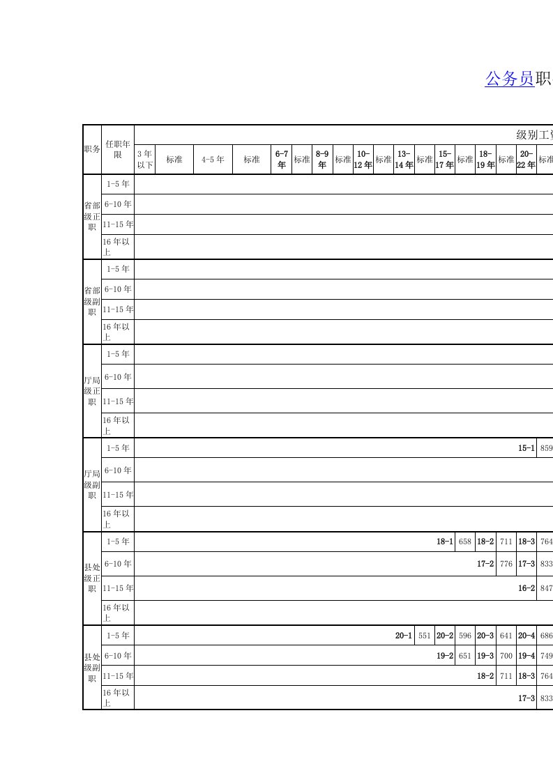 公务员职务级别工资套改表