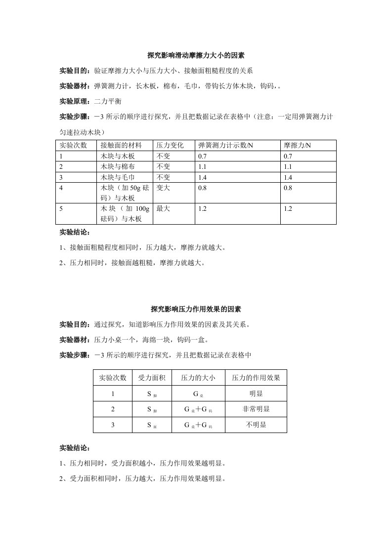 人教版初中物理八年级下册实验报告已填好