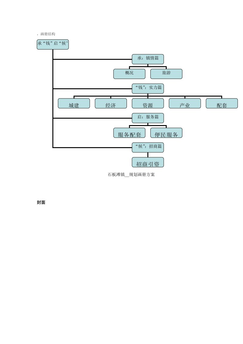 石板滩宣传画册文案