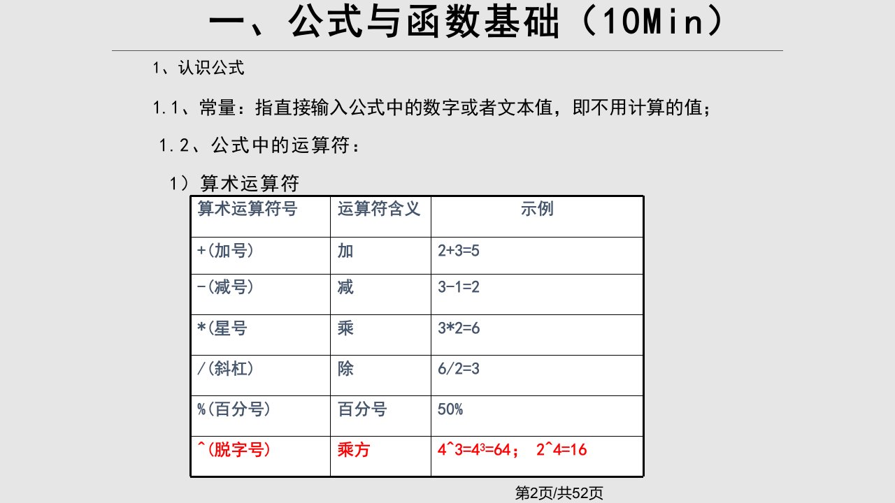 中级培训教程从入门到精通