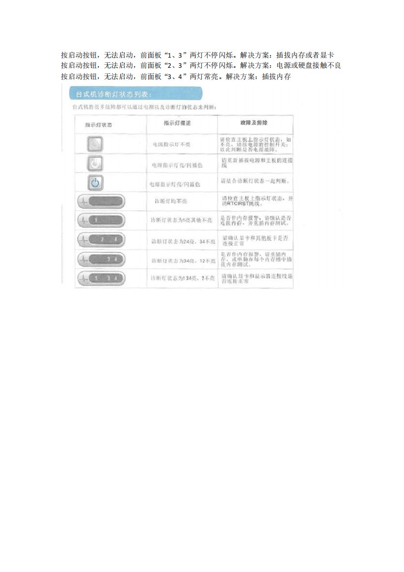 Dell台式机报错指示灯参照表