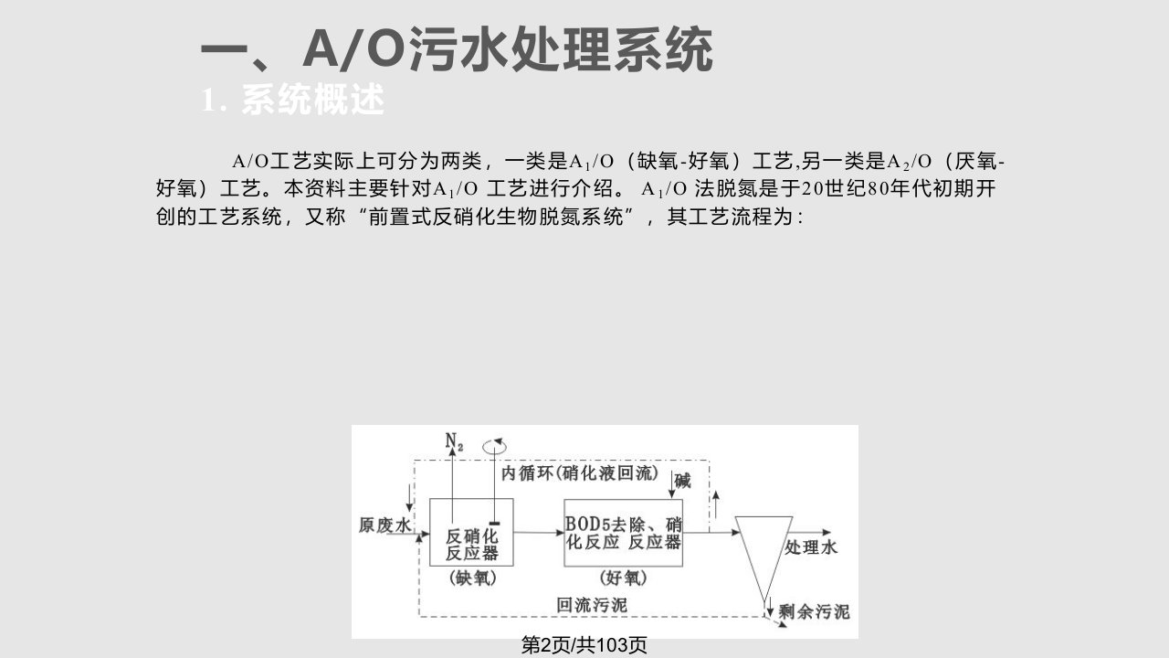 水环境监测与治理技术平台搭建与在线监测仪表生物与环境工程学院