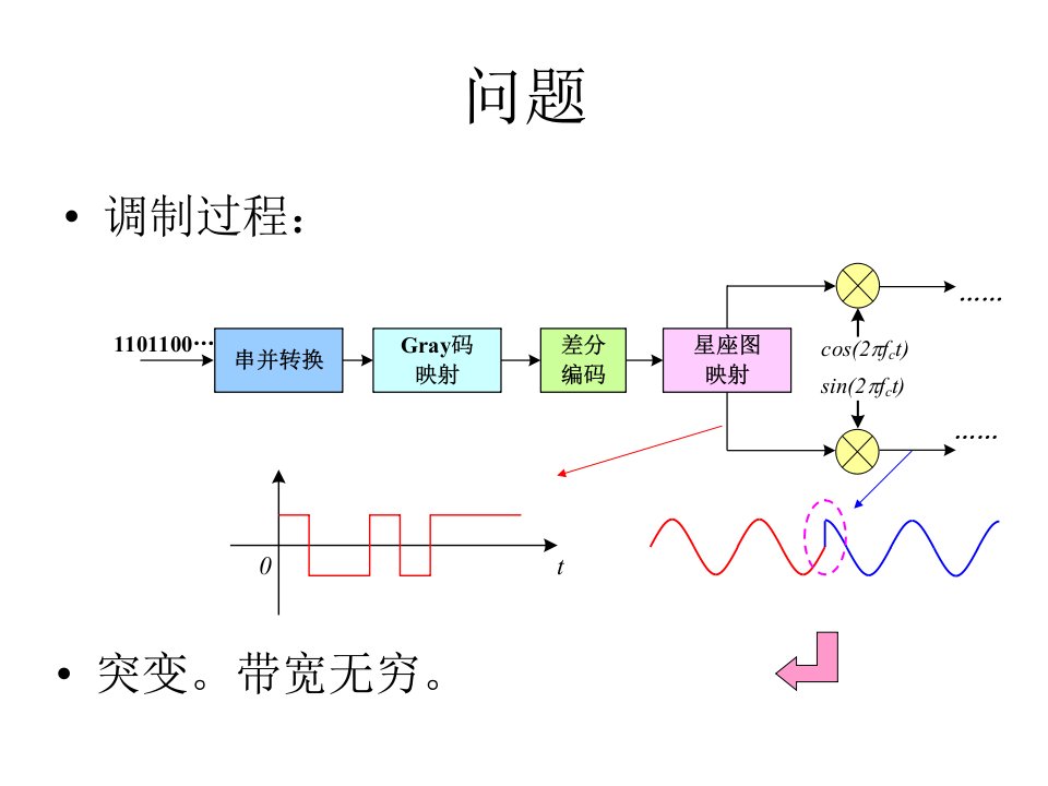 成形滤波与匹配滤波3