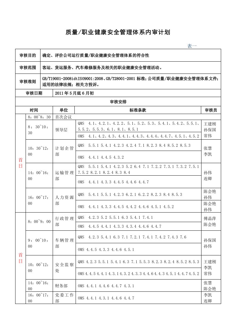 汽车运输公司内审计划与检查表