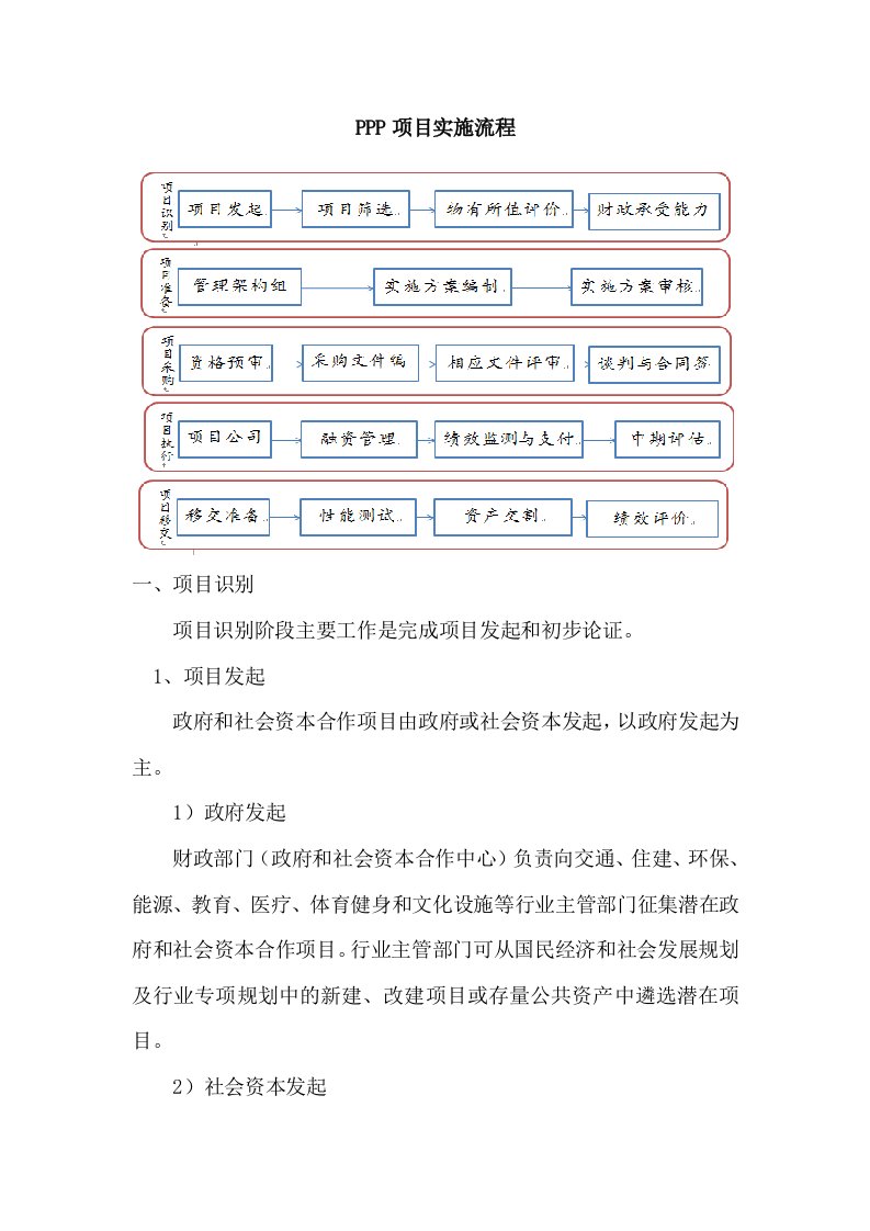 PPP项目实施流程