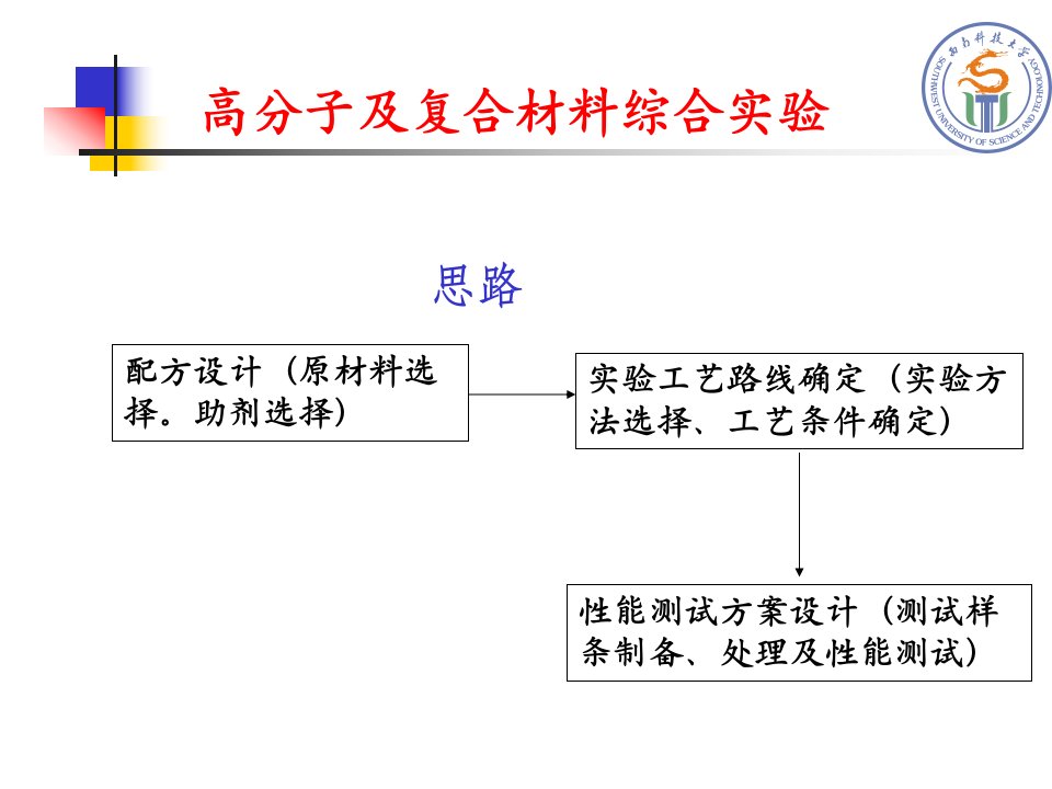 高分子及复合材料综合实验