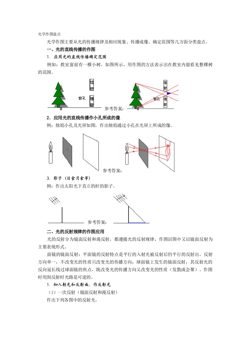 光学作图盘点