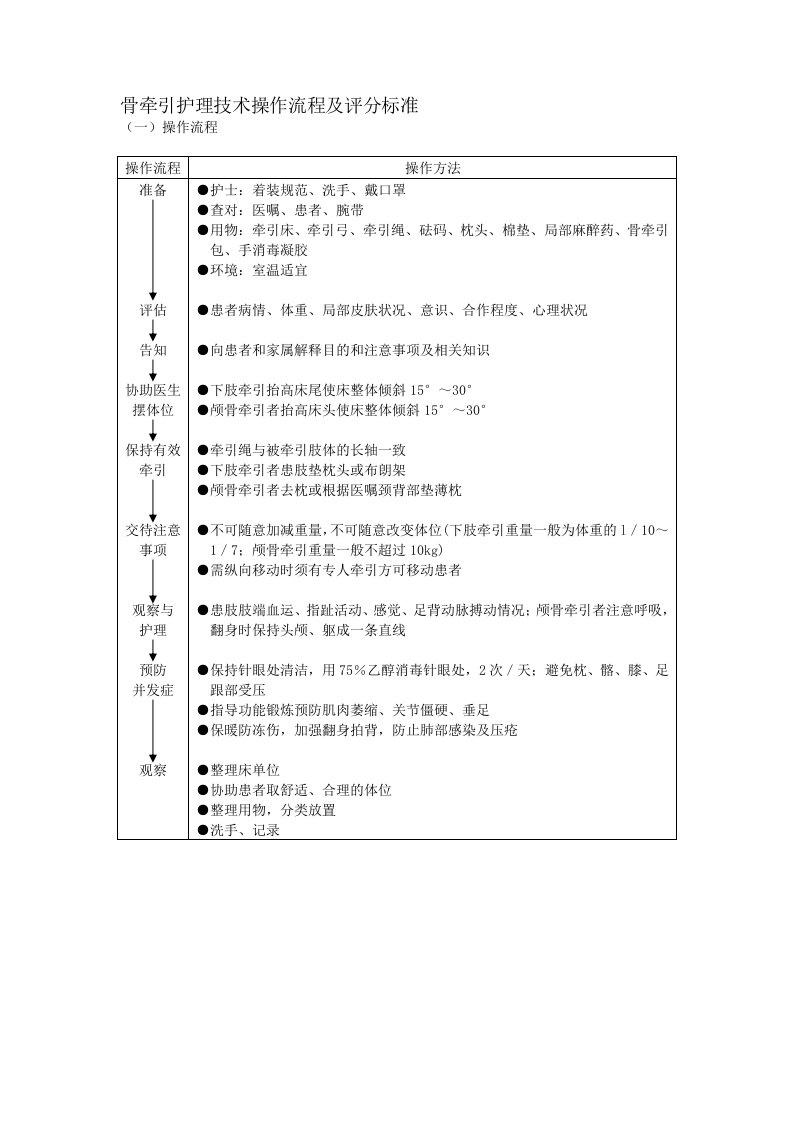 骨牵引护理技术操作流程及评分标准