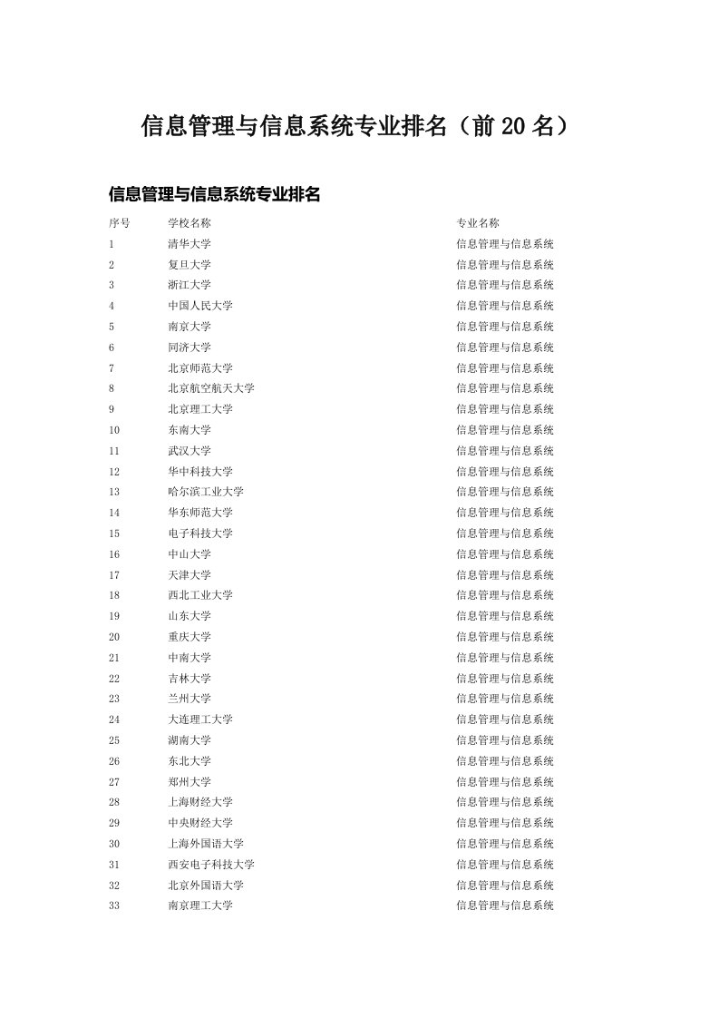 信息管理与信息系统专业排名（前20名）