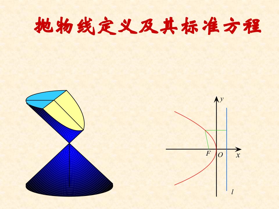 抛物线定义及其标准方程