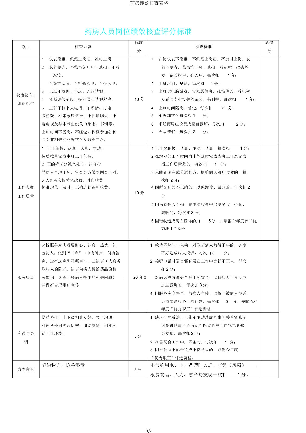 药房绩效考核表格