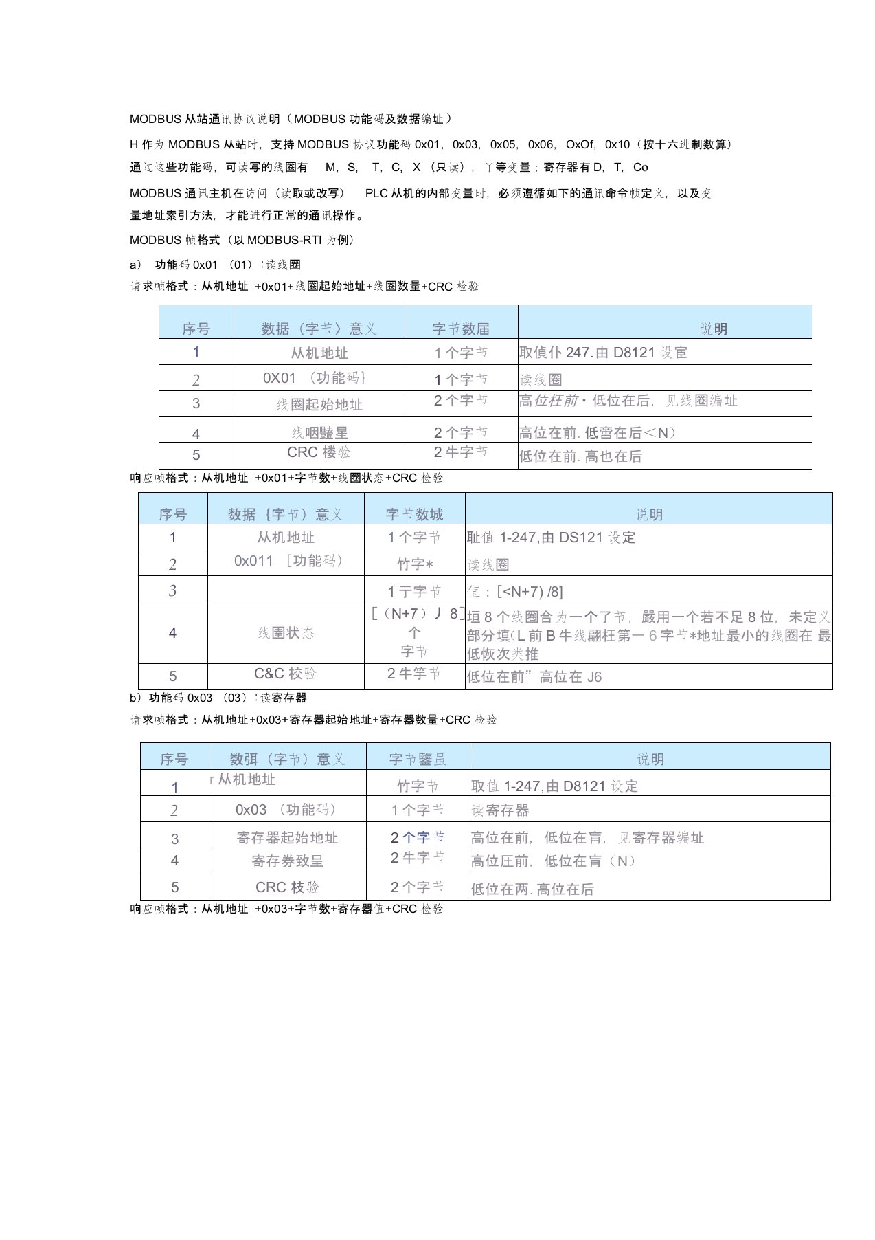 汇川PLC-MODBUS从站通讯协议说明