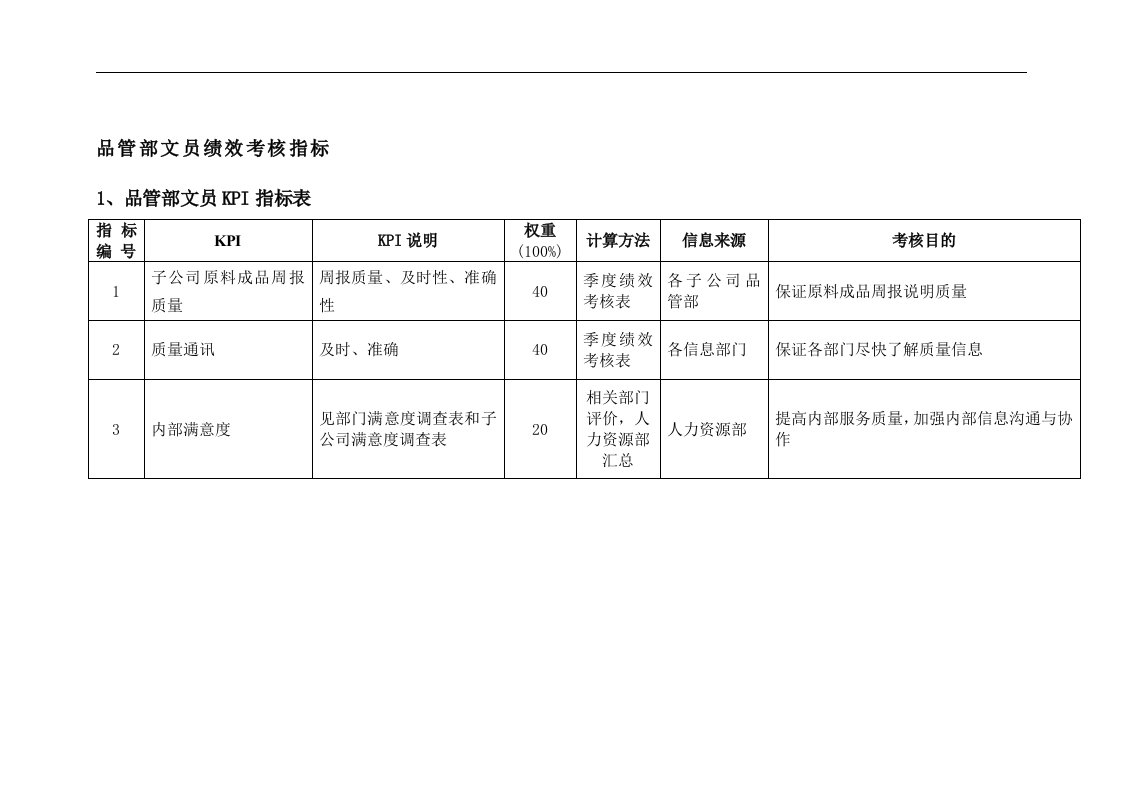 品管部文员绩效考核指标