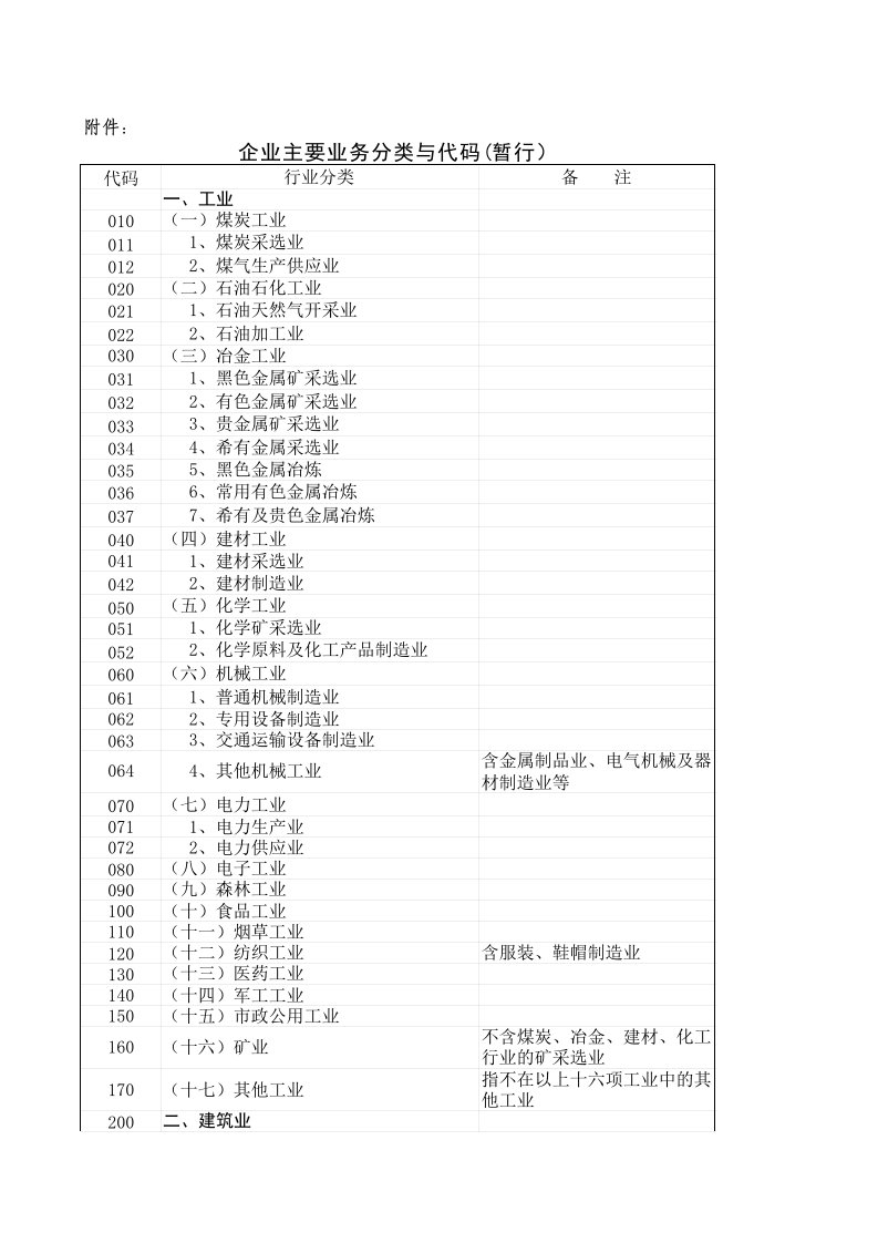 企业主要业务分类及代码(暂行)