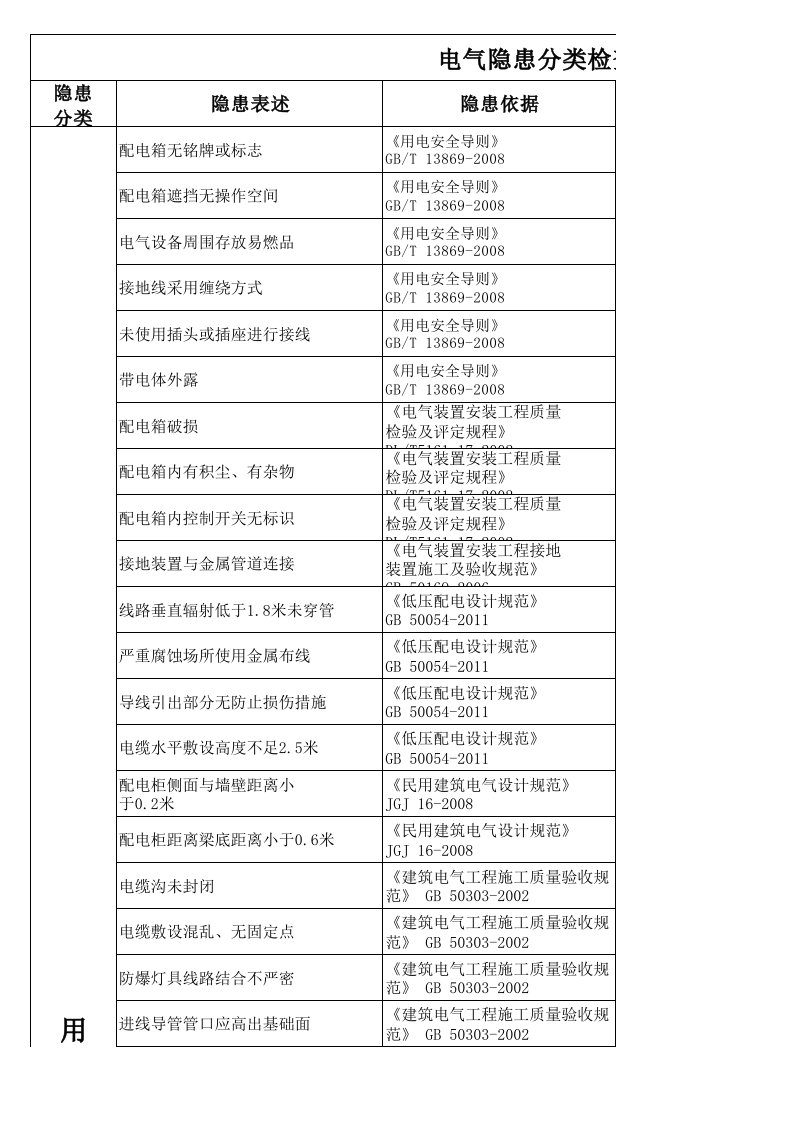 电气安全检查表及检查依据