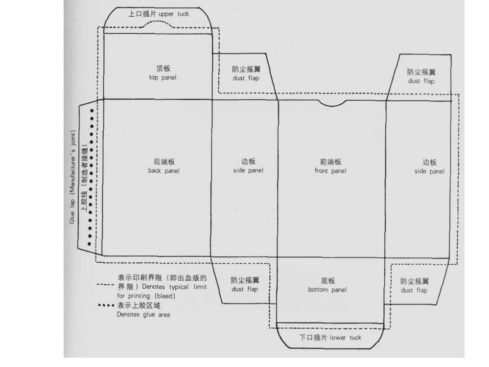 常用纸盒结构教学