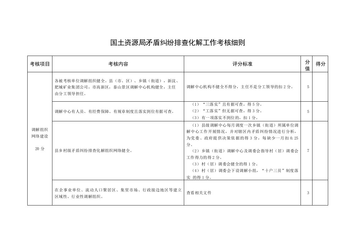 矛盾纠纷排查调处工作考核细则