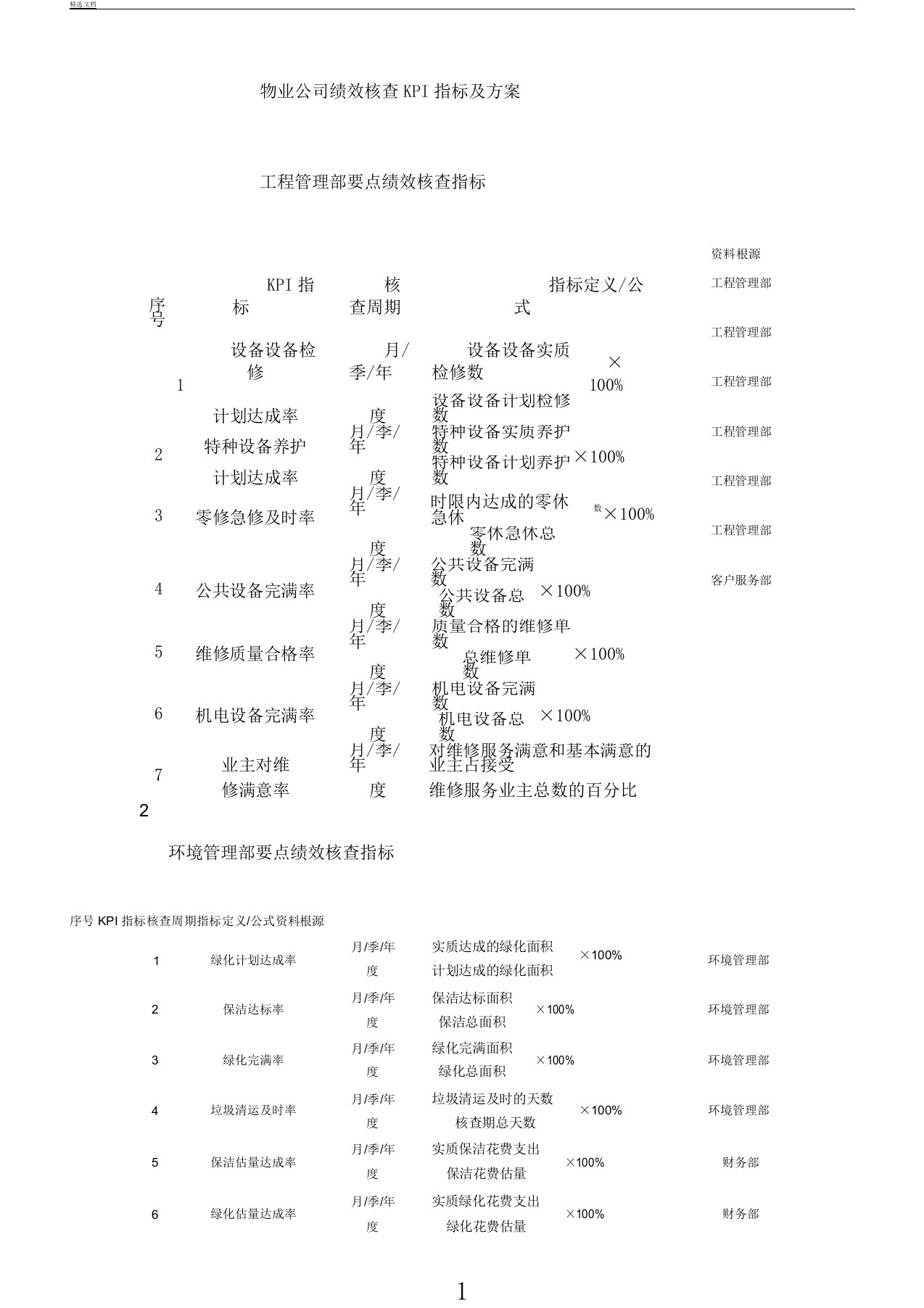 物业公司绩效考核KPI指标及方案