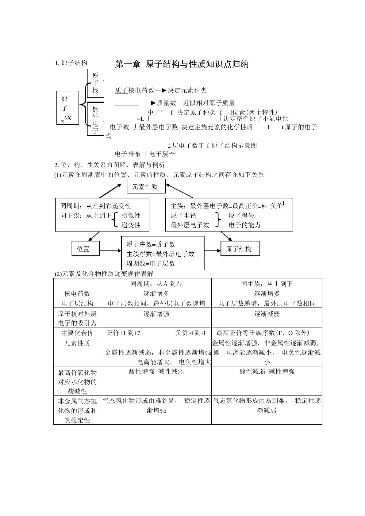 原子结构与性质知识点归纳