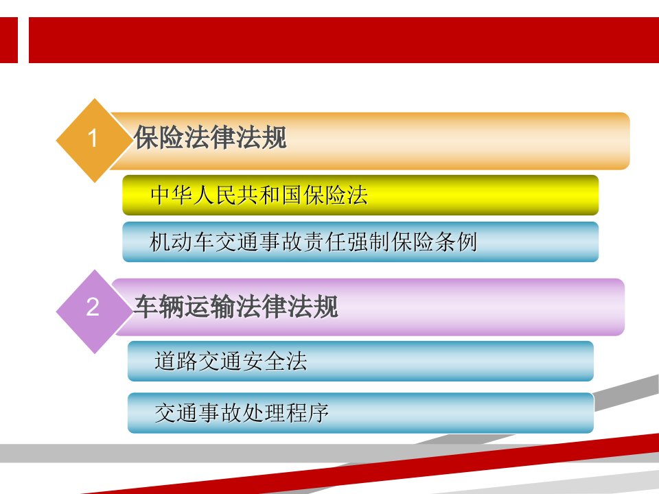 机动车辆保险法律法规PPT130页