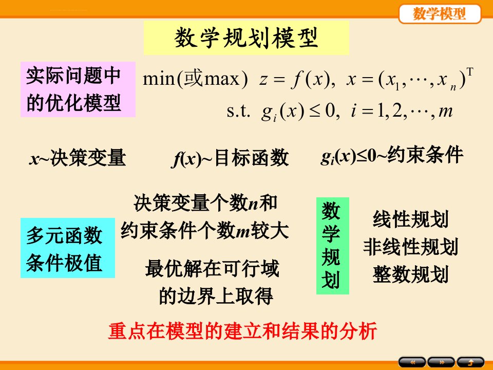 姜启源编数学建模第四版第四章数学规划模型ppt课件