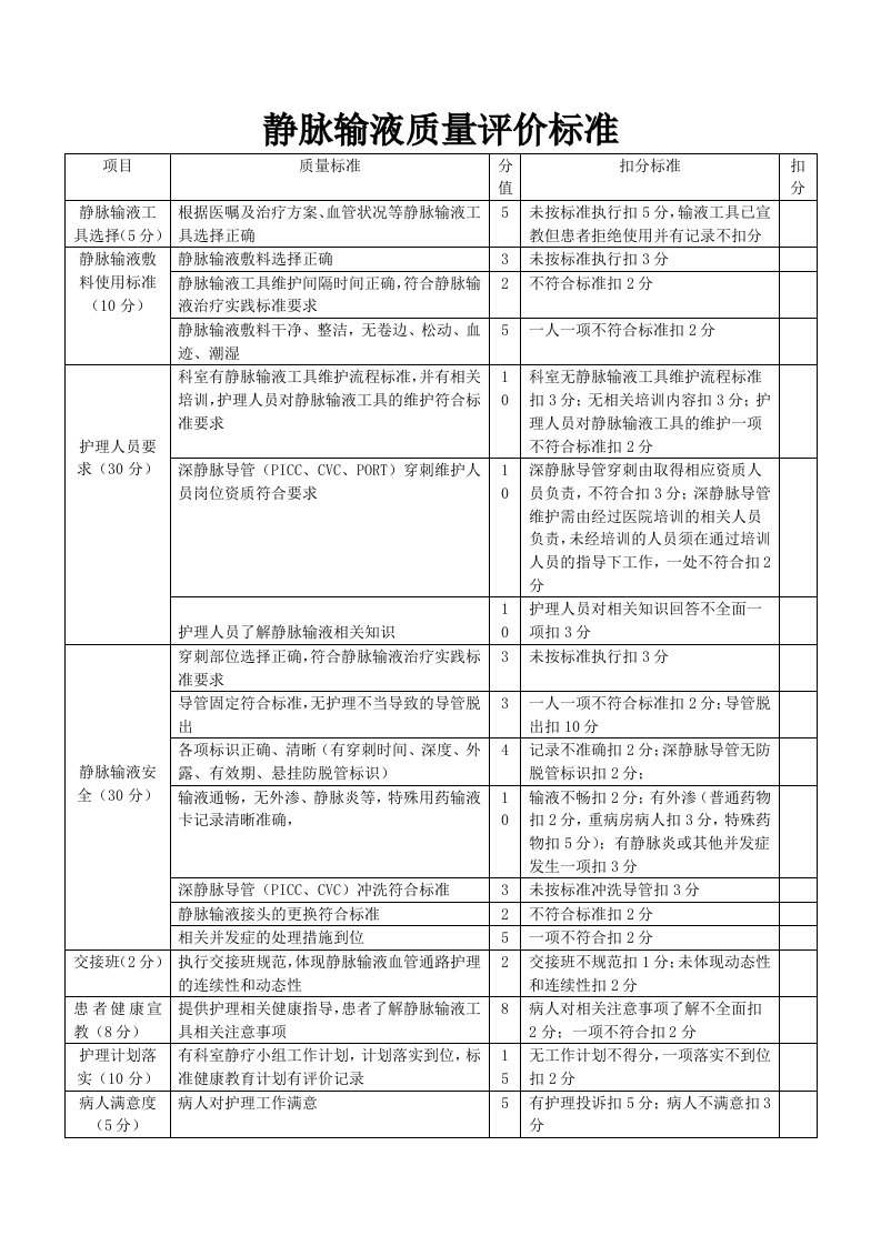 静脉输液质量评价标准