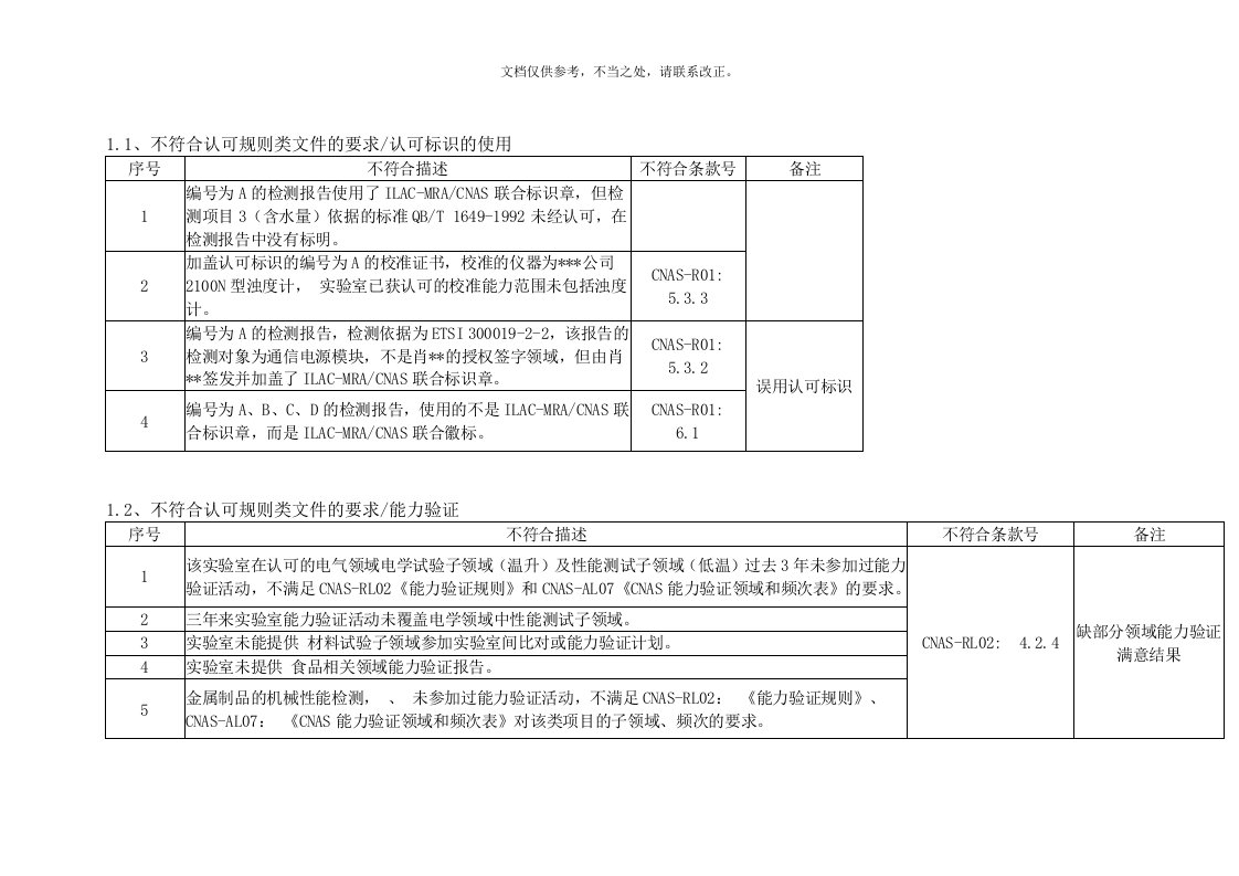 CNAS实验室评审-常见不符合项