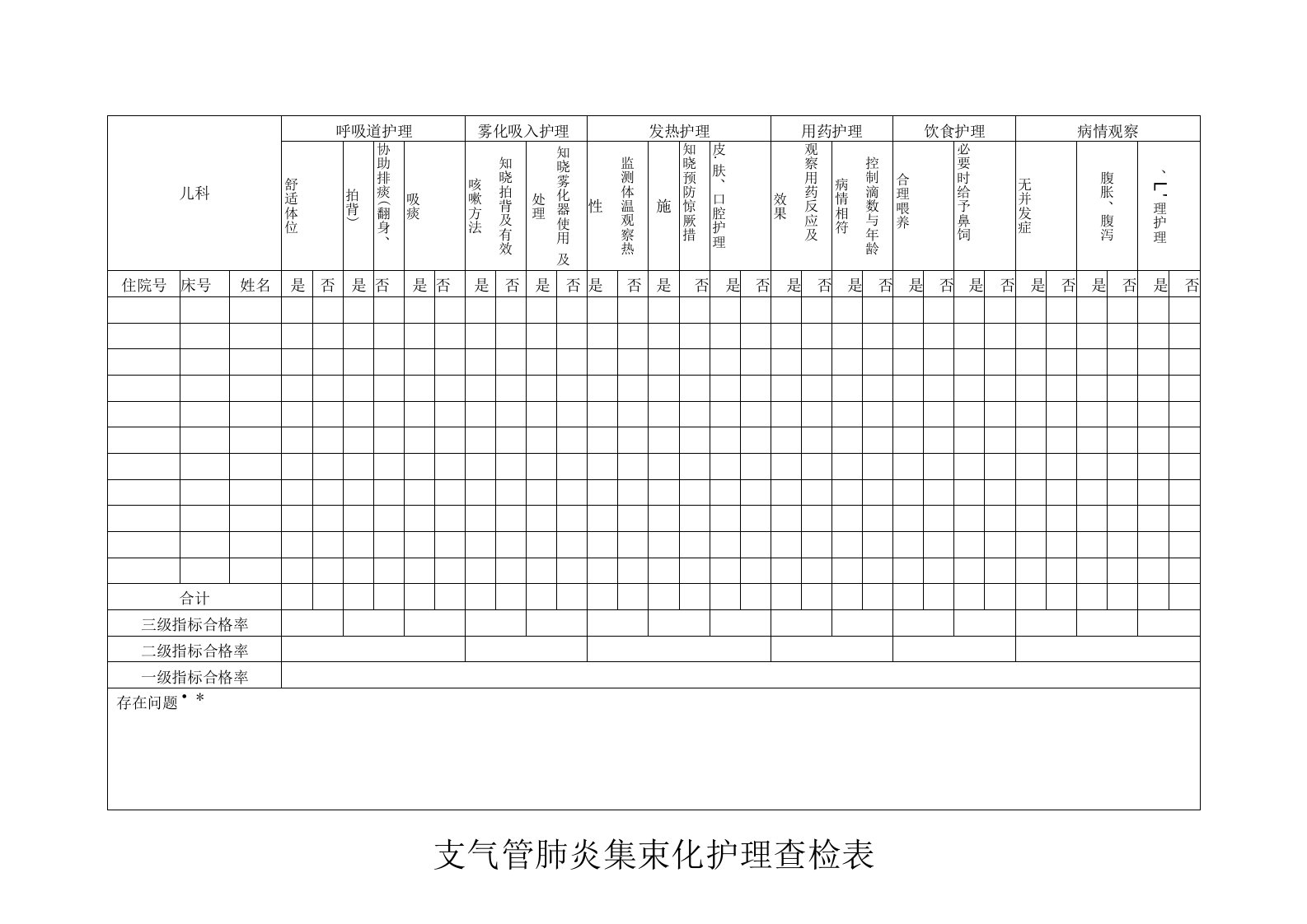 支气管肺炎集束化护理查检表