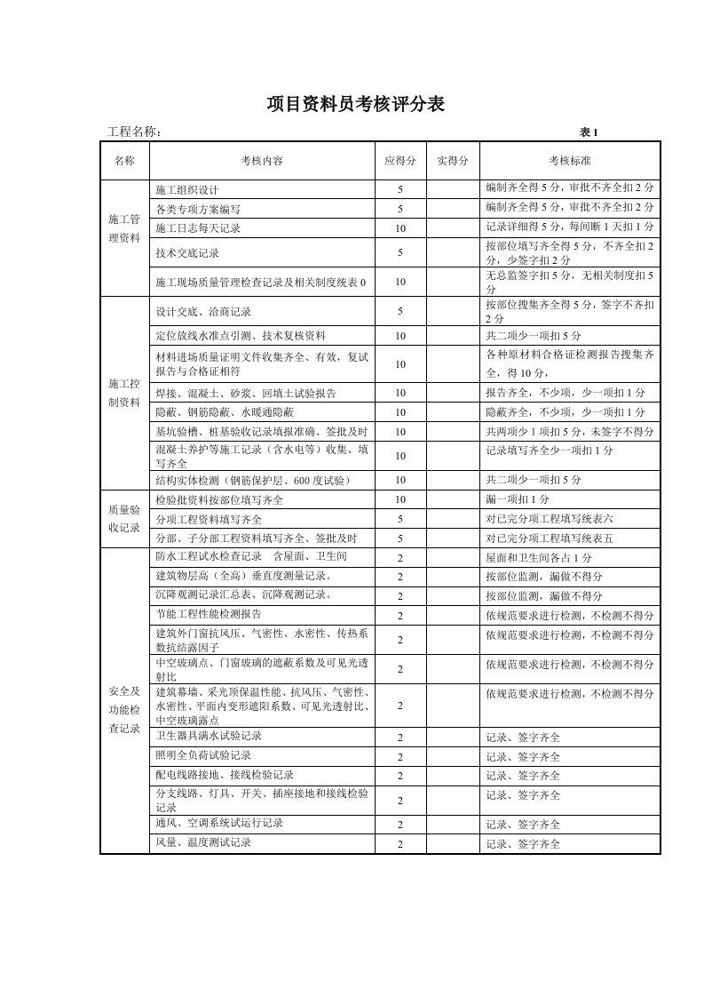 建筑工程项目资料员考核表