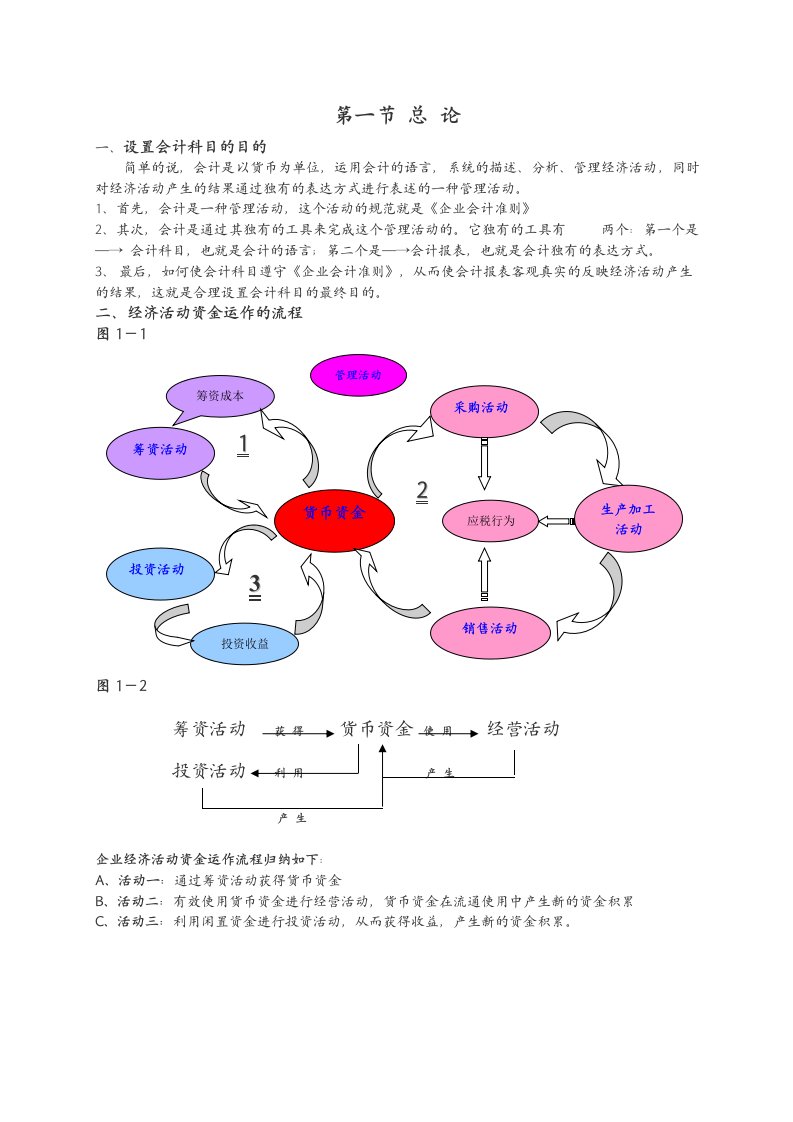 设置会计科目的目的