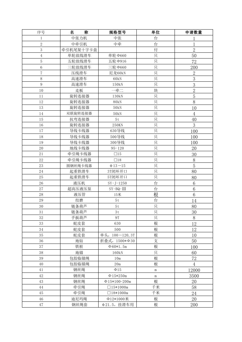 220千伏架线工器具(张力放线)