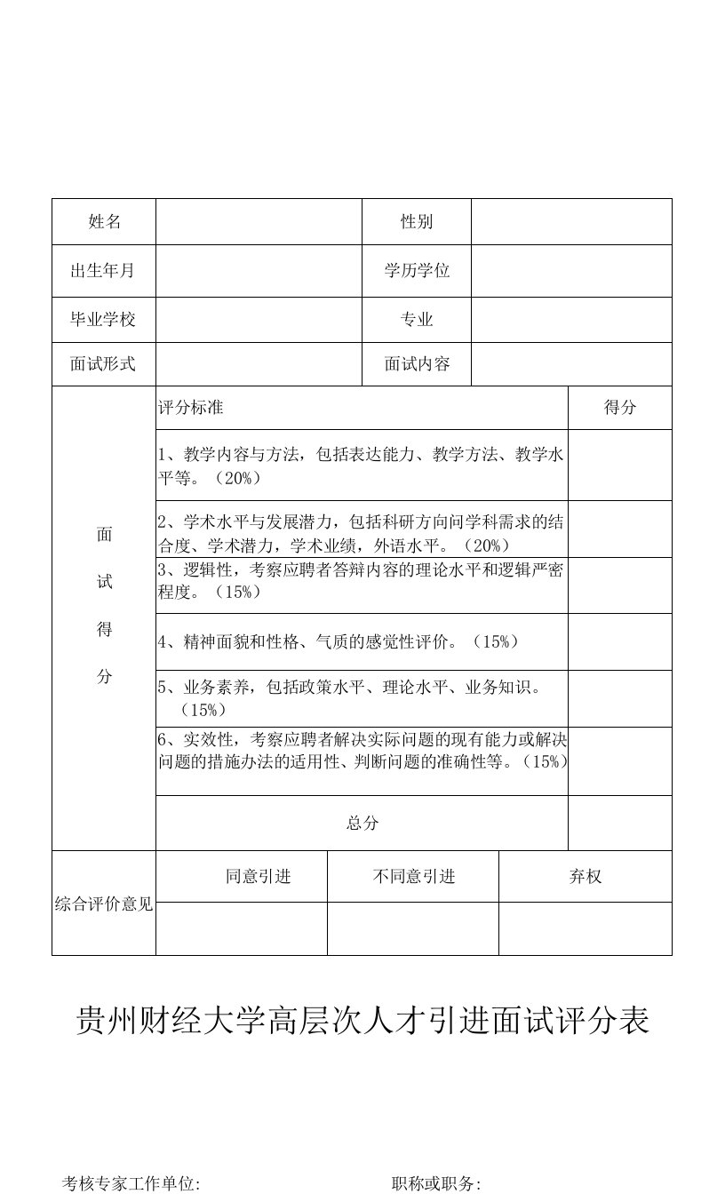 贵州财经大学高层次人才引进面试评分表