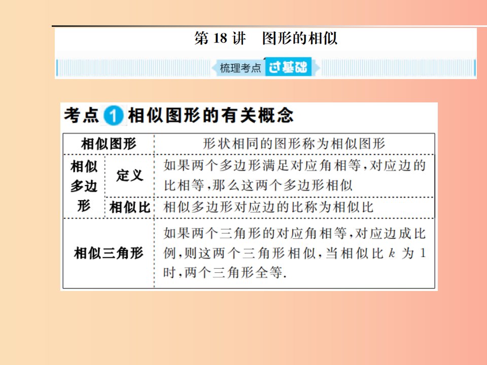 安徽省2019年中考数学总复习