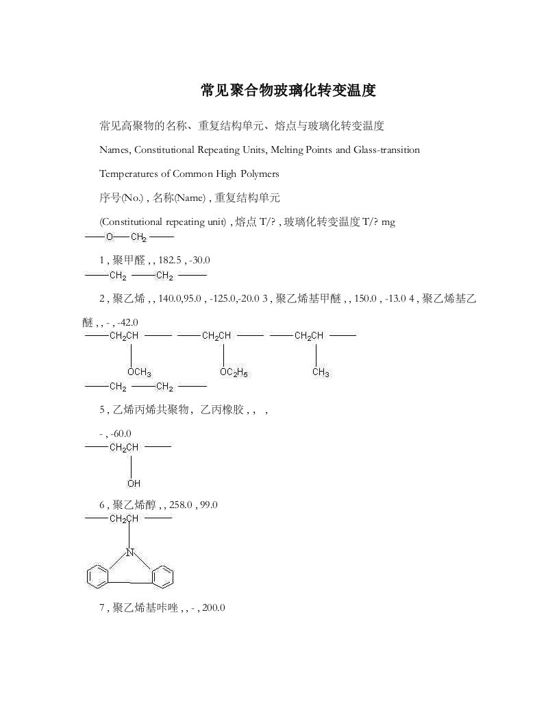 常见聚合物玻璃化转变温度