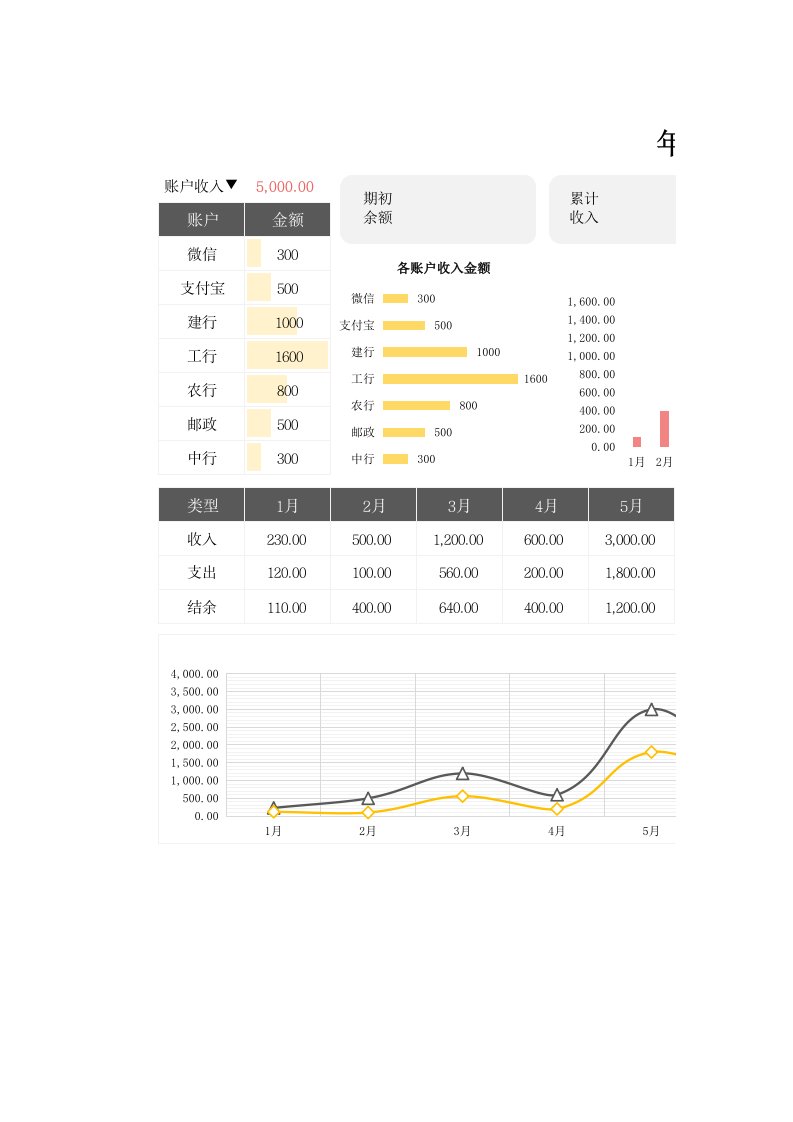 企业管理-17年度财务分析表