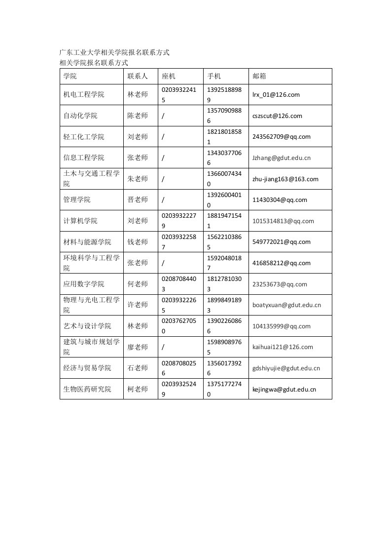 广东工业大学相关大学报名联系方式