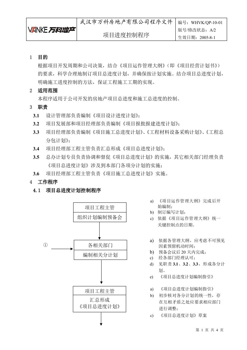 WHVK-QP-10-01项目进度控制程序