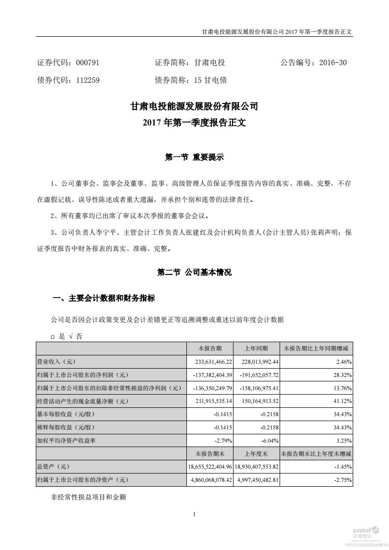 深交所-甘肃电投：2017年第一季度报告正文-20170429