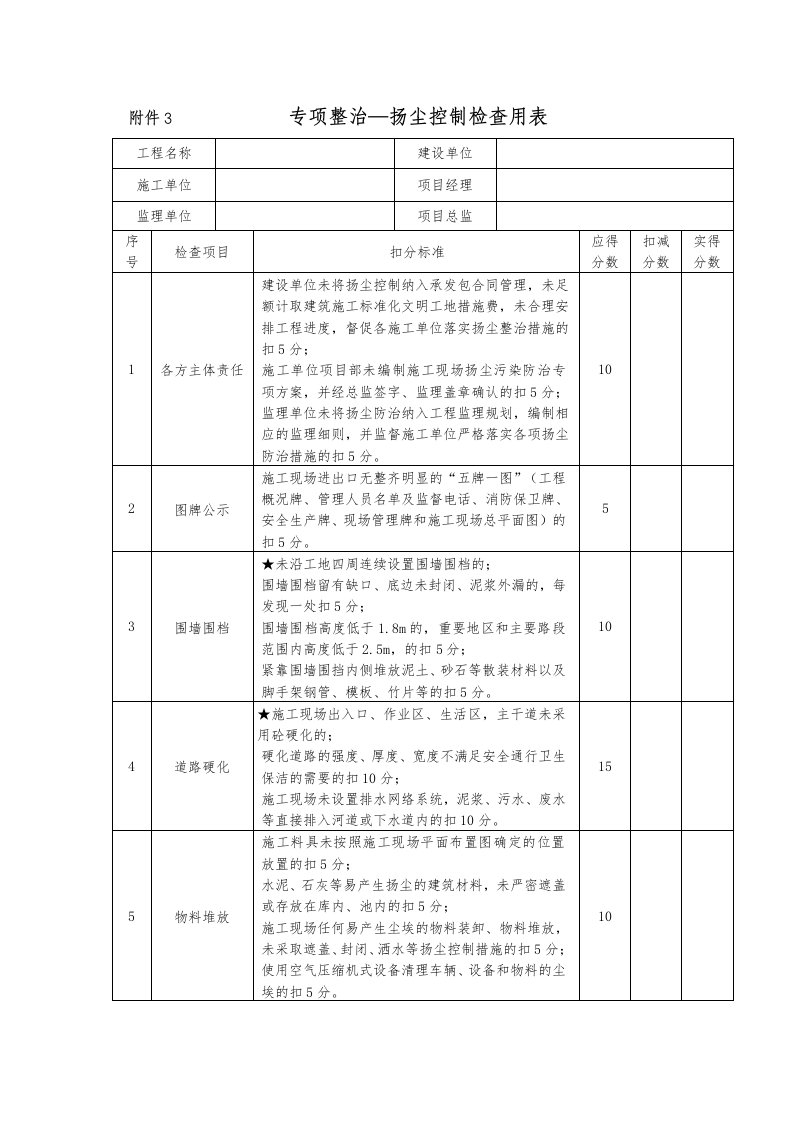 专项整治扬尘控制检查用表