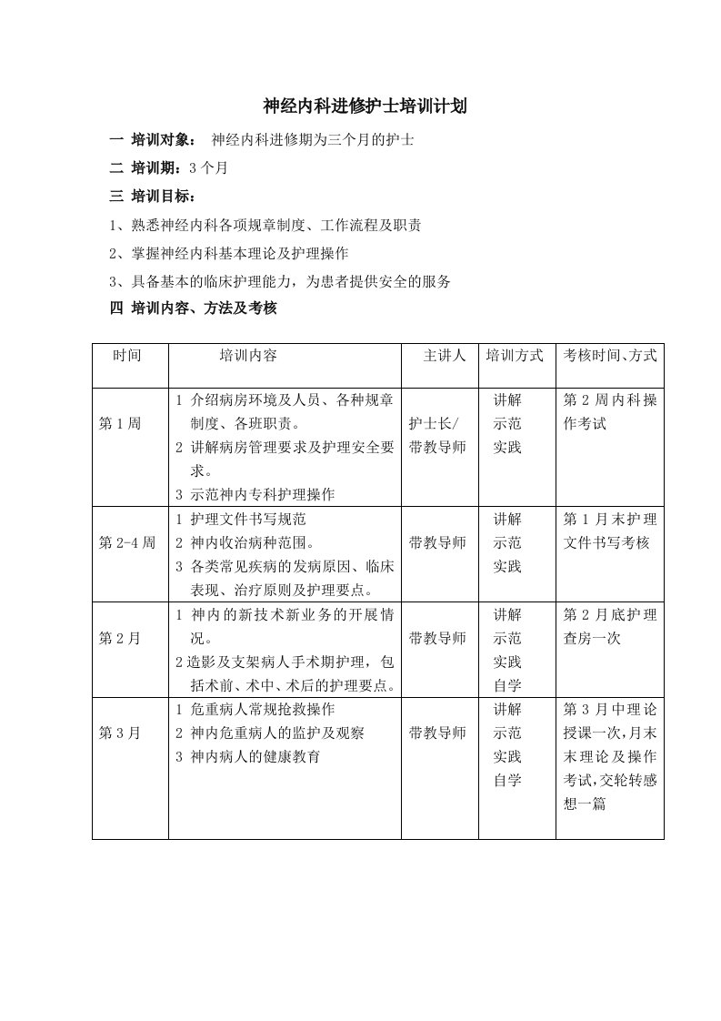 进修护士培训计划模板