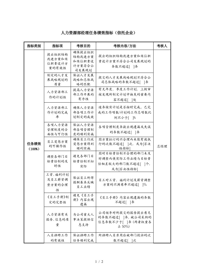 人力资源部经理任务绩效指标