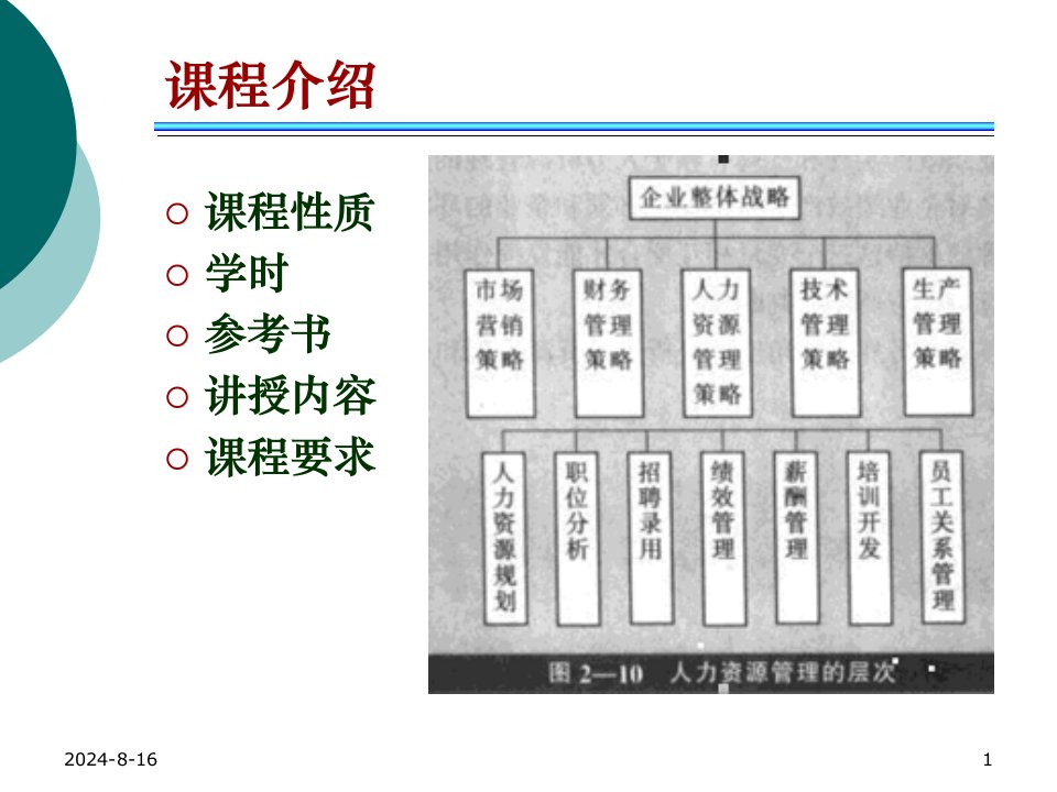 人力资源管理概述PPT