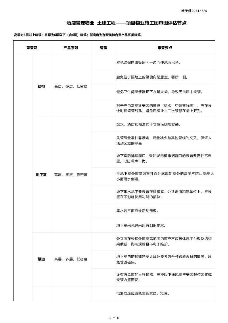 酒店管理物业土建工程-项目物业施工图审图评估节点