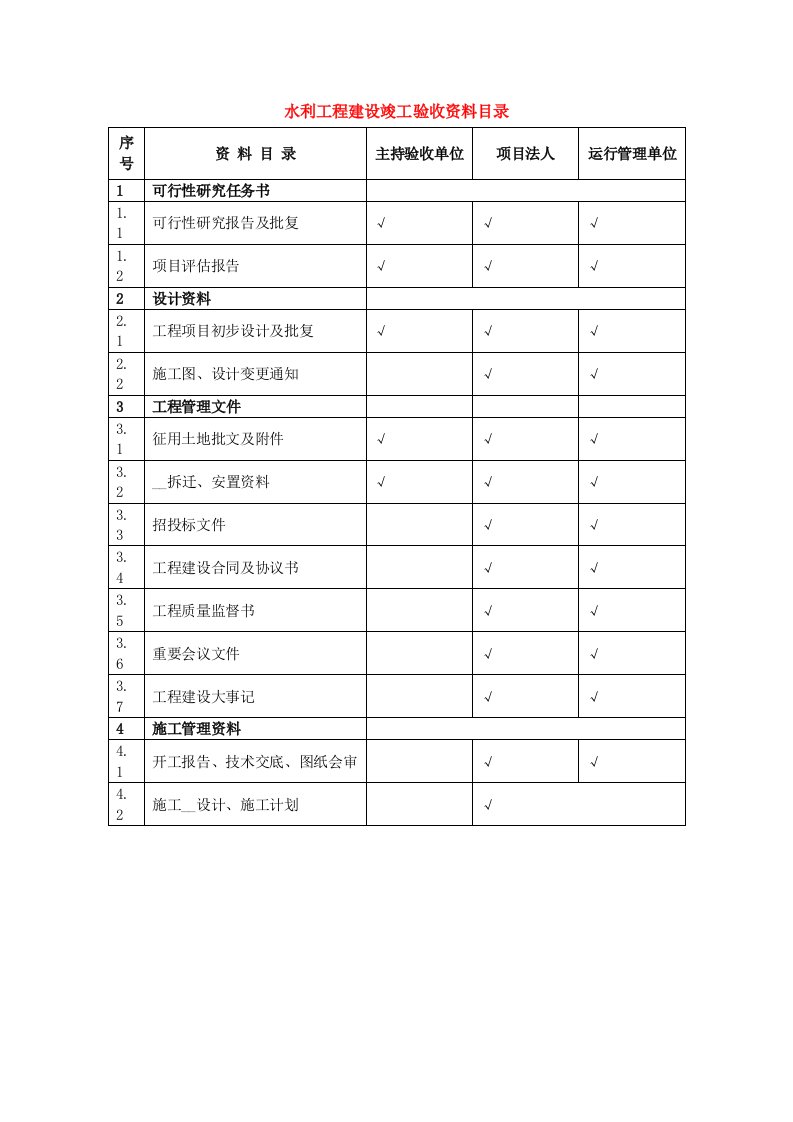 水利工程建设竣工验收资料目录