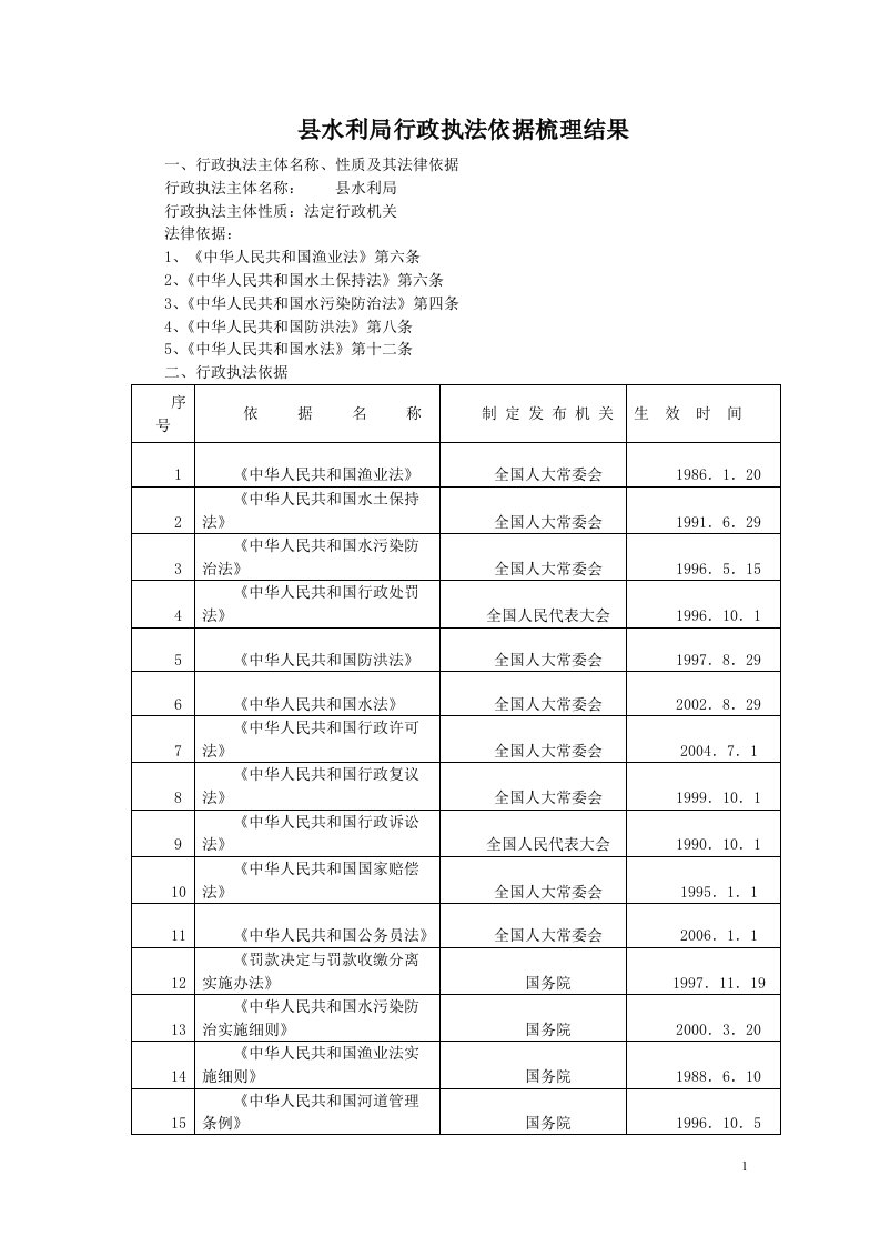 县水利局行政执法依据梳理结果