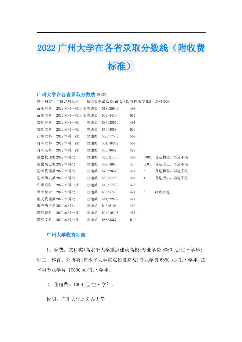 广州大学在各省录取分数线（附收费标准）