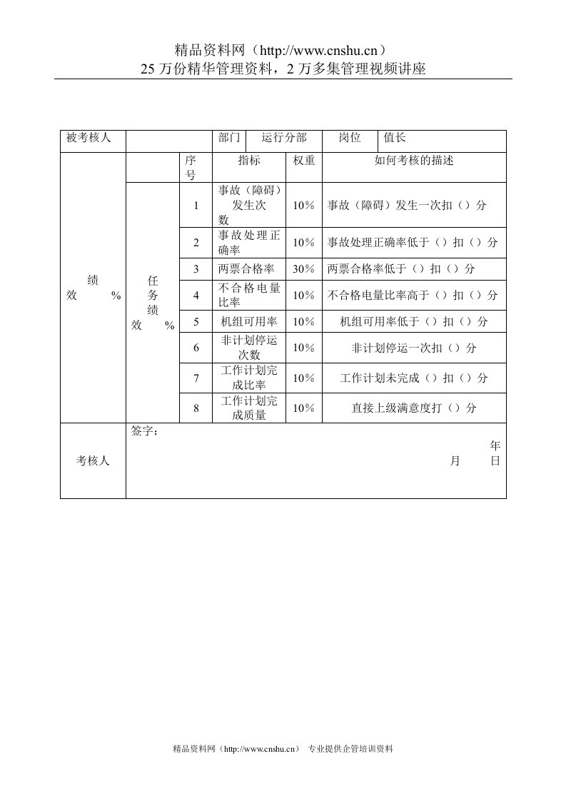 电力行业-运行分部-值长关键业绩考核指标（KPI）