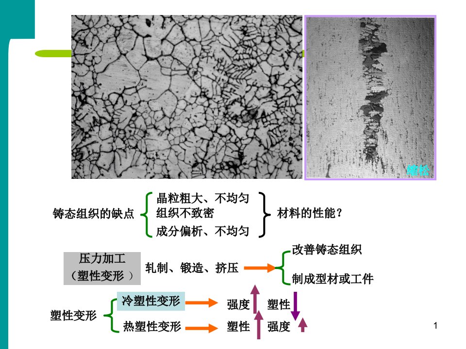 第六章金属及合金的塑性变形与断裂ppt课件