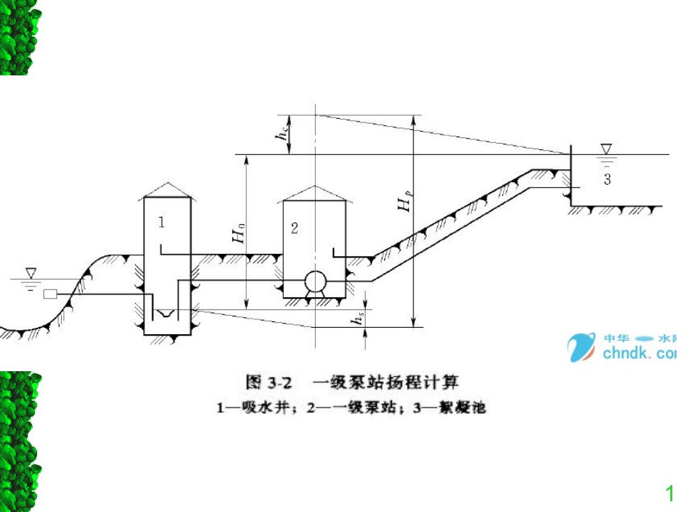 水泵扬程