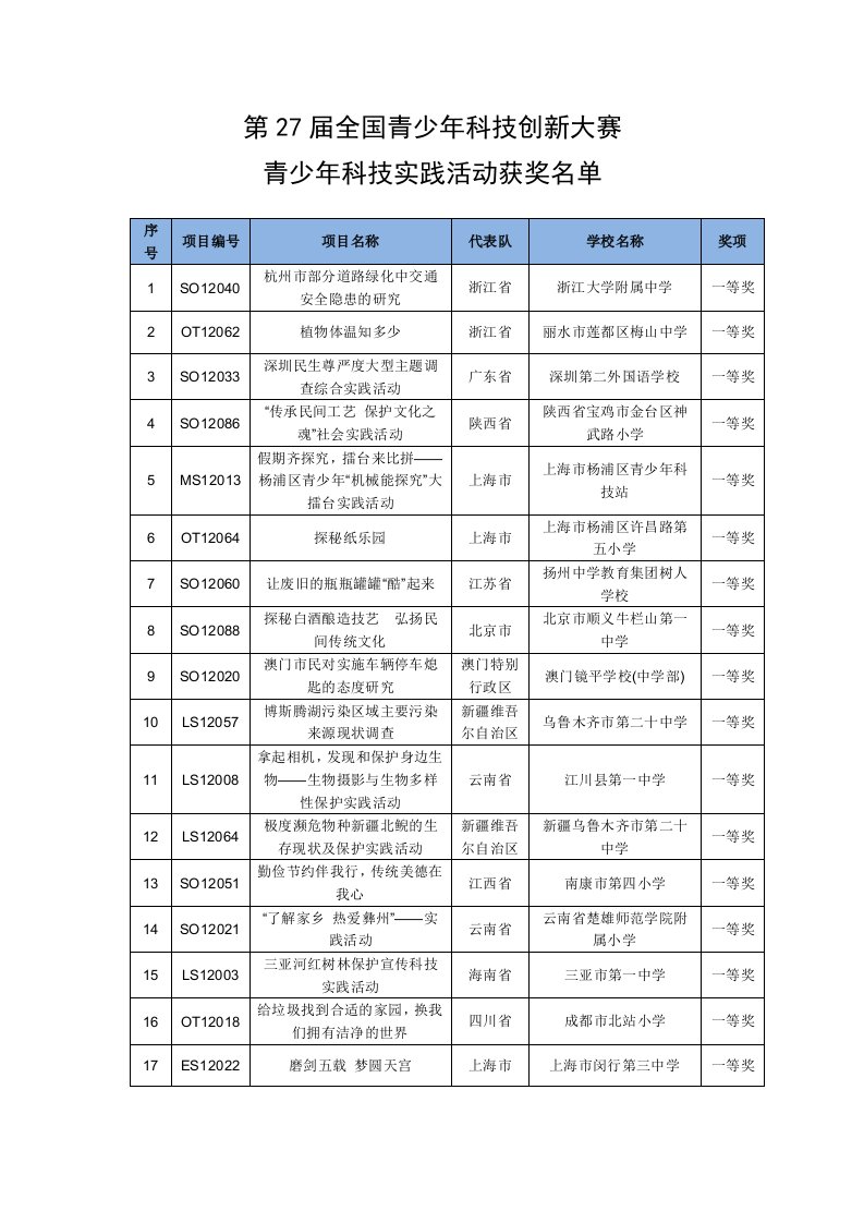 第27届全国青少年科技创新大赛